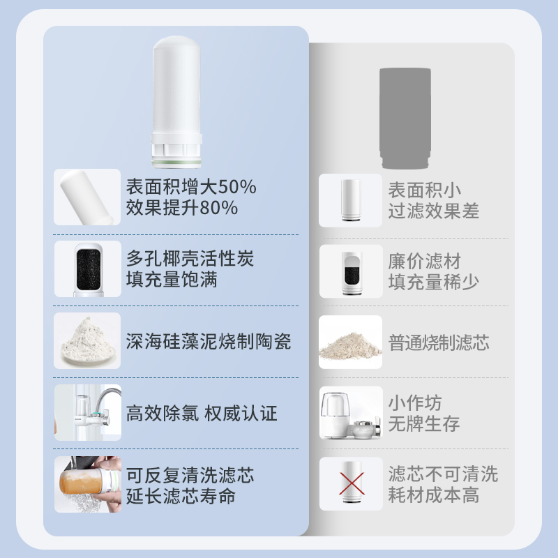 美菱水龙头过滤器净水器家用厨房自来水净化前置滤水器龙头净水机 - 图3