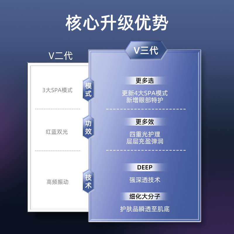 法国VLVEE红光美容仪器家用脸部温热离子振动导入导出仪提拉紧致-图1