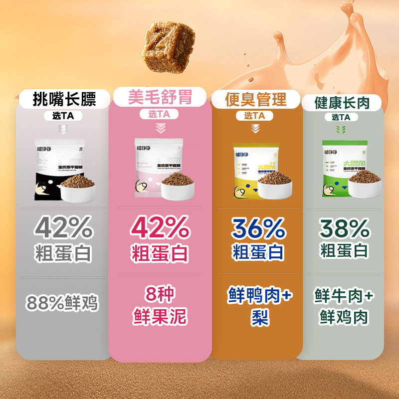 【新客尝鲜】喵铮铮大腮帮烘焙粮试吃装猫粮鲜牛肉鸡肉无谷主食,淘宝优惠券,粉丝福利购,淘宝优惠卷