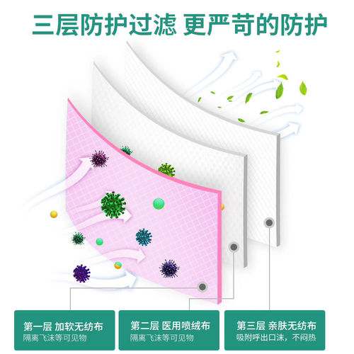 医用口罩薄款透气一次性医疗非外科防尘成人医护三层夏天50只装3 医用口罩薄款透气一次性医疗非外科防尘成人医护三层夏天50只装3