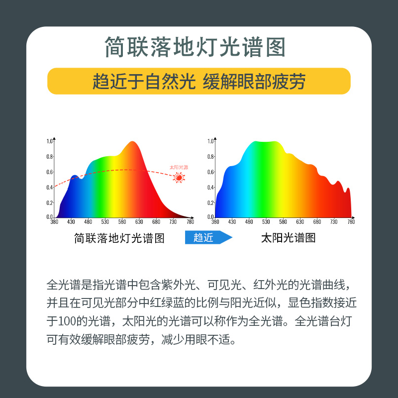 简联全光谱落地护眼灯儿童书桌卧室床头客厅阅读学习灯台灯钢琴灯 - 图1