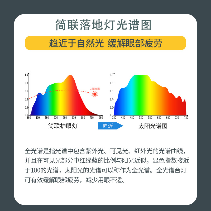 简联夹式台灯学习专用儿童书桌读写绘画护眼灯床头书房长臂阅读灯 - 图1