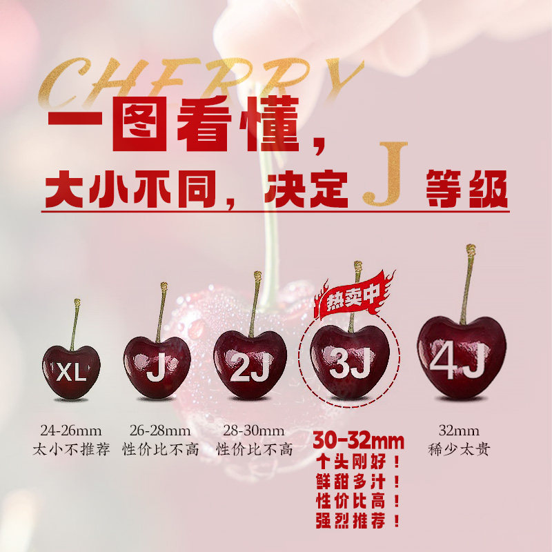  陈皇妃车厘子/樱桃