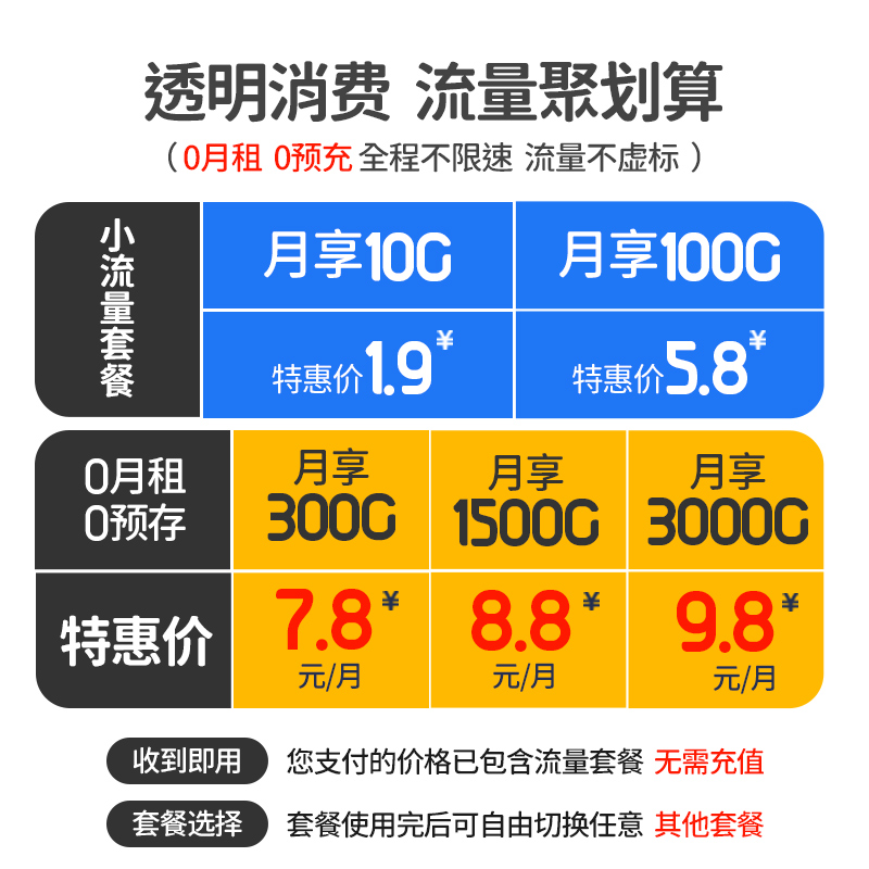 【2024新款】随身wifi6移动无线5g网络流量免插卡4g无限上网车载家用便携式热点高速宽带路由器随时三网wi-fi - 图3