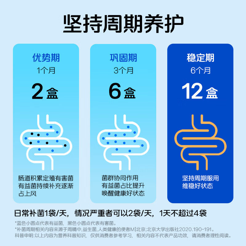 华大基因营养官方正品成人益生菌优美达益休睡眠益生菌粉非褪黑素,淘宝优惠券,粉丝福利购,淘宝优惠卷