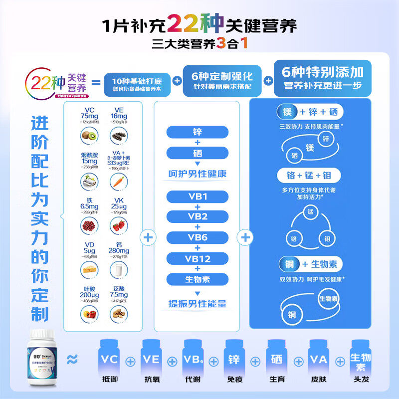 善存小蓝瓶男性b族多种维生素复合片22种营养80片vc锌硒烟酰胺维e,淘宝优惠券,粉丝福利购,淘宝优惠卷