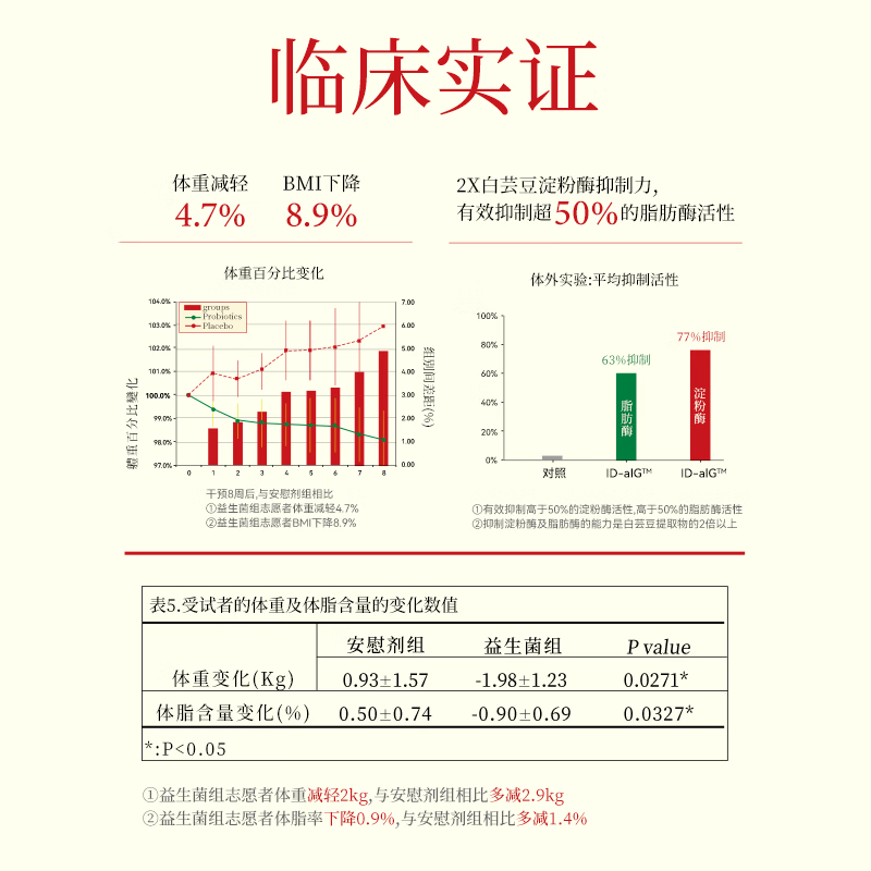 奇美研体重油柑小金条益生菌男女性大人身材体重管理成人大餐救星