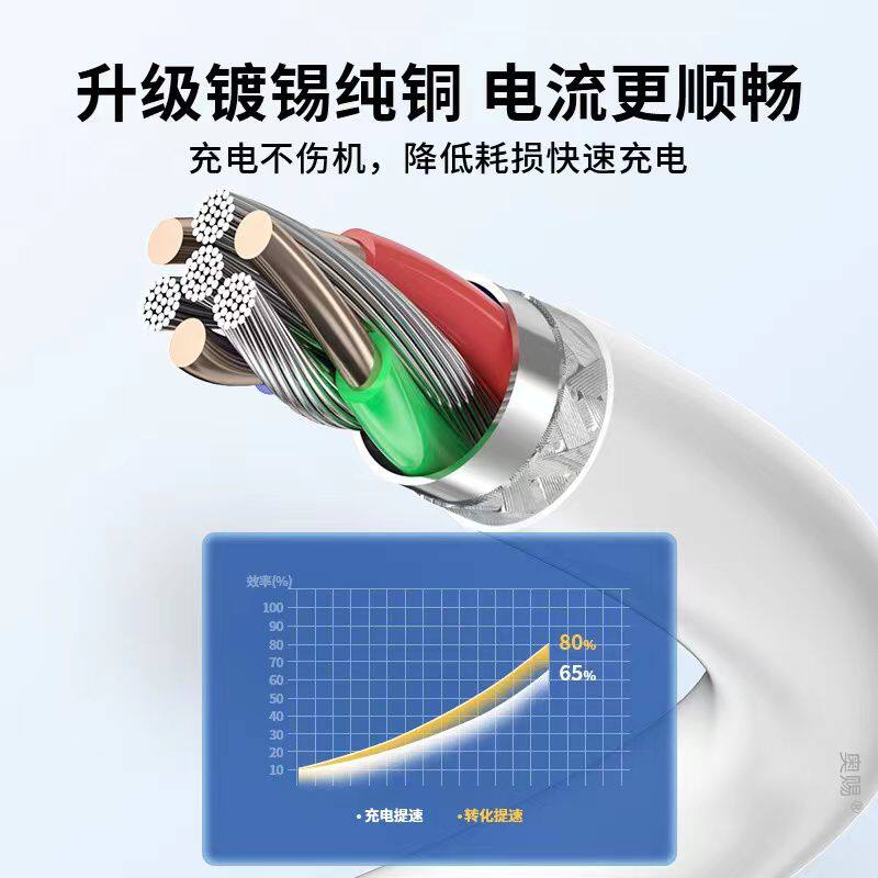 Aoshi original applicable oppoA58 5G data cable 5G original genuine fast charge OPPa58 mobile phone a58ZR genuine op o charger 0pp0 five eight op ah 58 flash charging cable ypec original