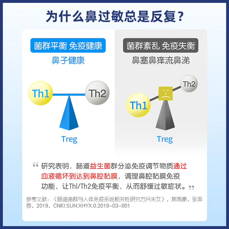 朴诺过敏感肌抗体质改善修复皮肤肠道益生菌鼻过敏改善易敏体质-图1