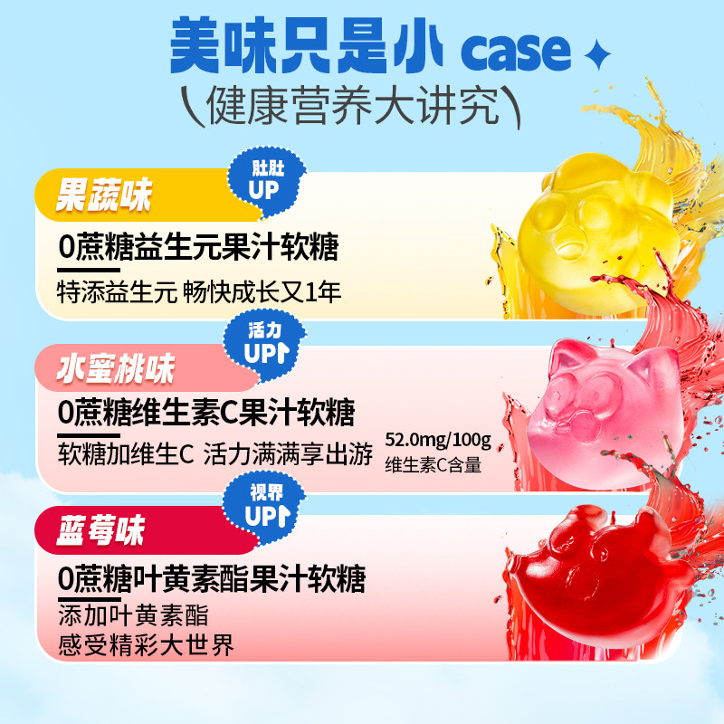 图 2