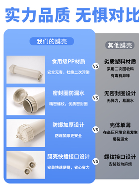 反渗透ro膜膜壳通用型号