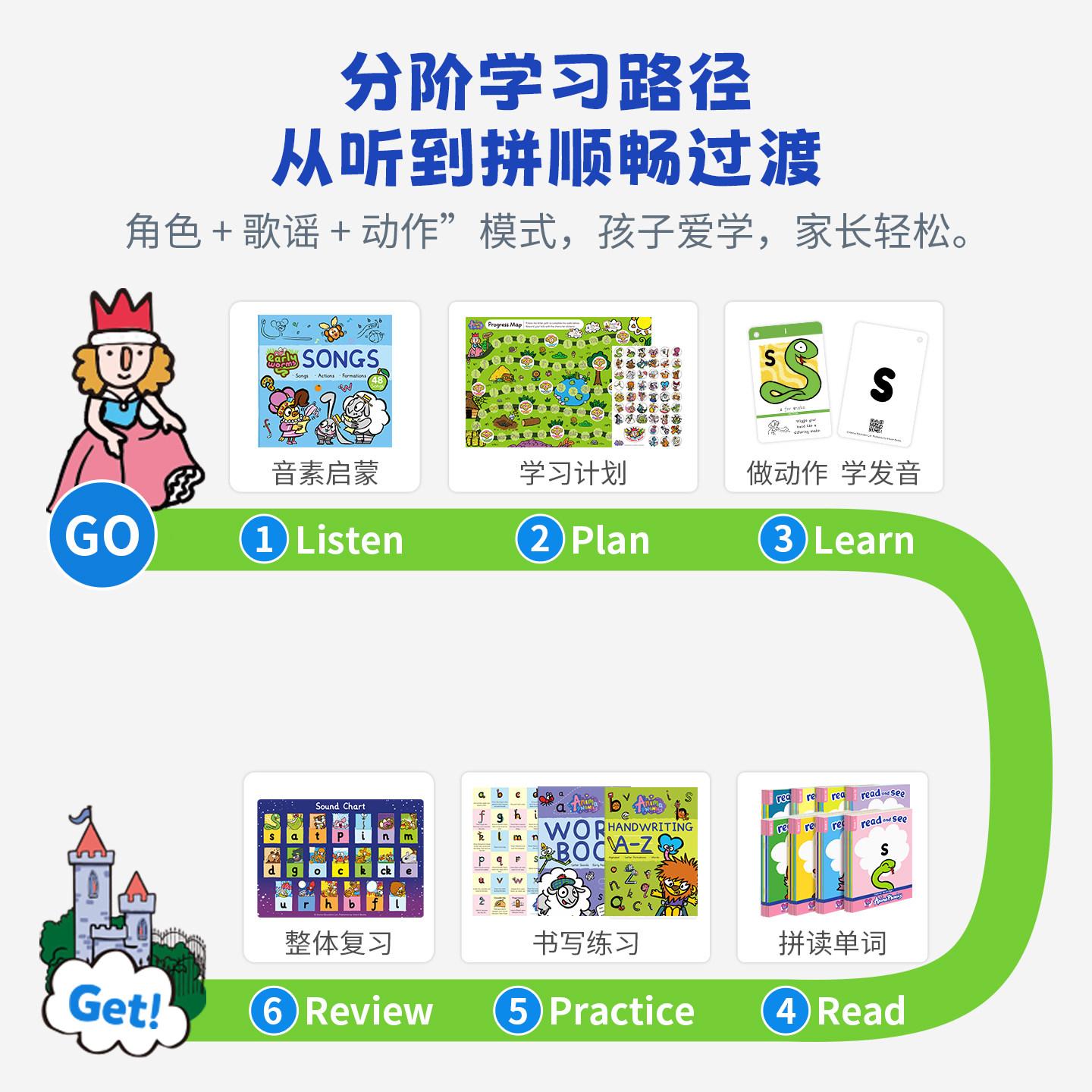 小book点Anima Phonics自拼动物城零基础英国学校早教绘本26个英文字母自然拼读发音幼儿自然拼读英语教材支持小蝌蚪小怪兽点读笔