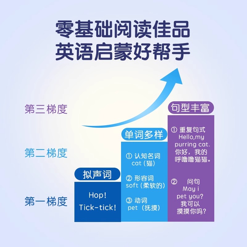 小book点5G点读笔英语学习机婴儿早教机幼儿故事机儿童玩具点读机 - 图1