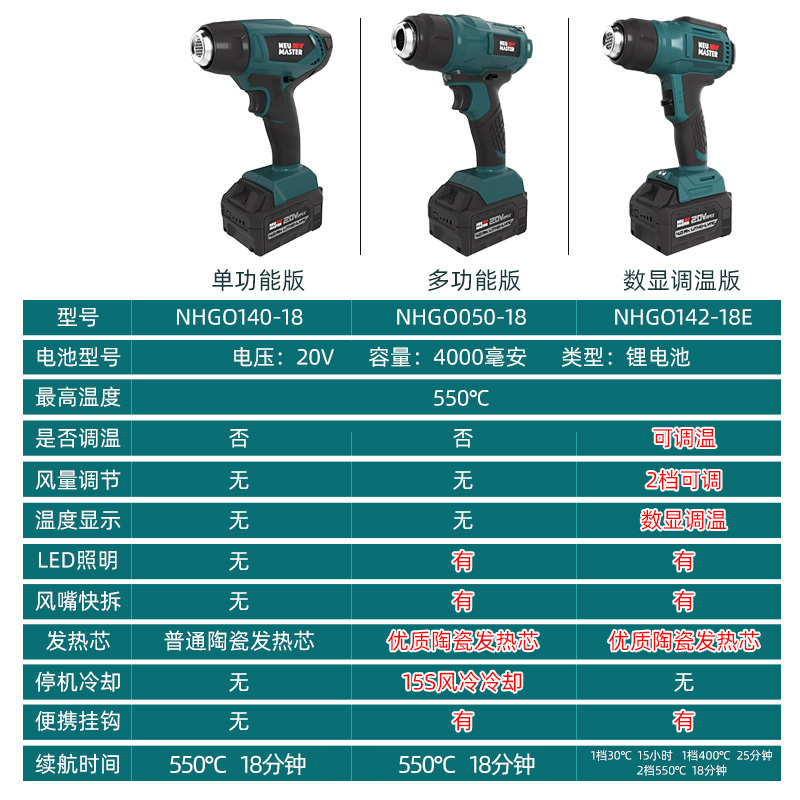 纽迈特锂电热风枪数显热风机调温吹风枪烘枪贴膜充电烤枪无绳焊枪-图3