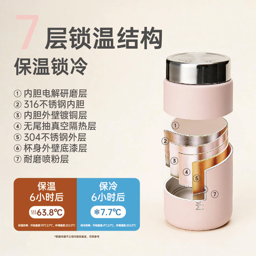 MOMO迷你保温杯女生高颜值小巧便携随行316不锈钢口袋水杯子200ml - 图1