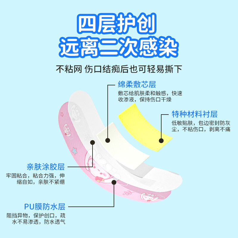 超亚医用卡通儿童创可贴防水透气止血大号透明可爱无菌少女创口贴 - 图2