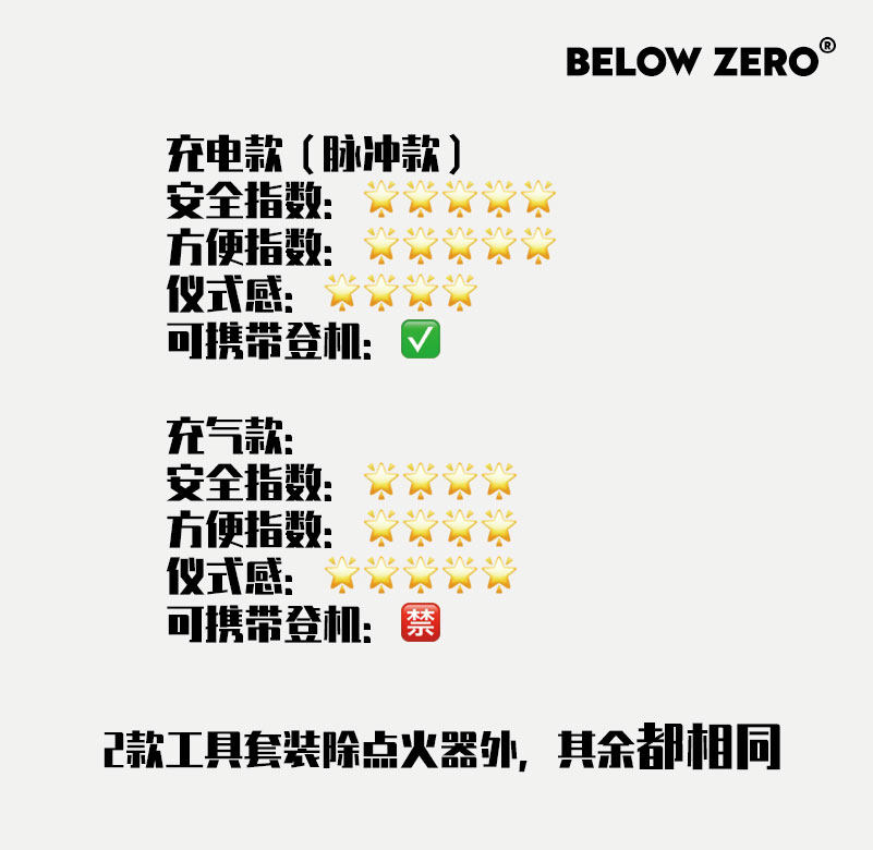 BELOW ZERO香薰蜡烛工具套装礼盒点火器灭烛钩罩烛芯剪托盘五件套,淘宝优惠券,粉丝福利购,淘宝优惠卷