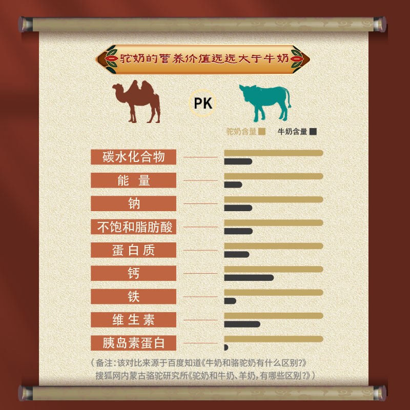 宝藏驼骆驼新疆正宗益生菌驼奶粉 谷农食品驼奶及驼奶粉