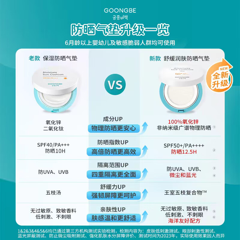 宫中秘策24年新品儿童户外防晒组合蓝帽帽80g便携舒缓清透气垫14g