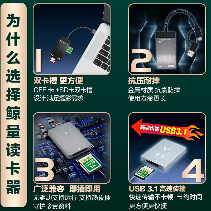 鲸量cfea/b相机卡SD卡cfexpress高速读卡器USB3.1/typec双接口适用尼康z6z7z8z9佳能r5r6索尼zve1a7m4富士xh2 - 图1