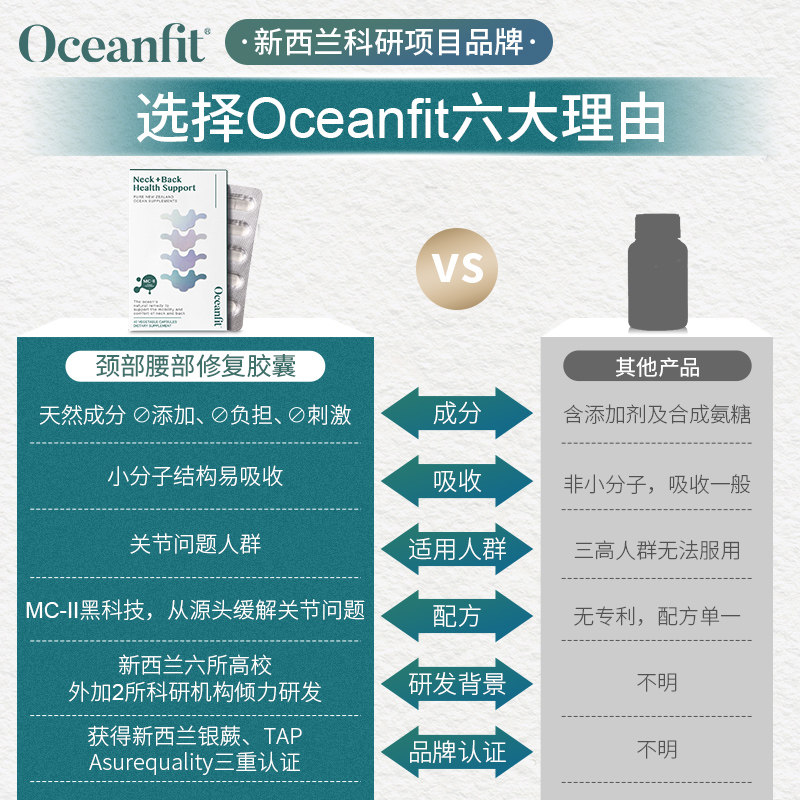 oceanfit海优健修复颈腰康灵葡萄糖 Oceanfit海外氨基葡萄糖