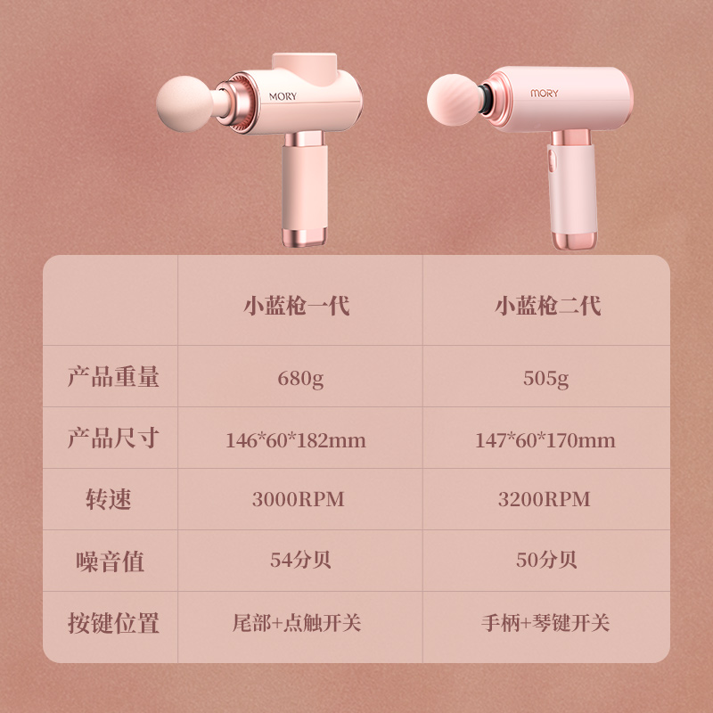 Mory摩韵少女小粉枪迷你筋膜枪健身肌肉放松家用按摩枪肌膜颈膜枪 - 图0