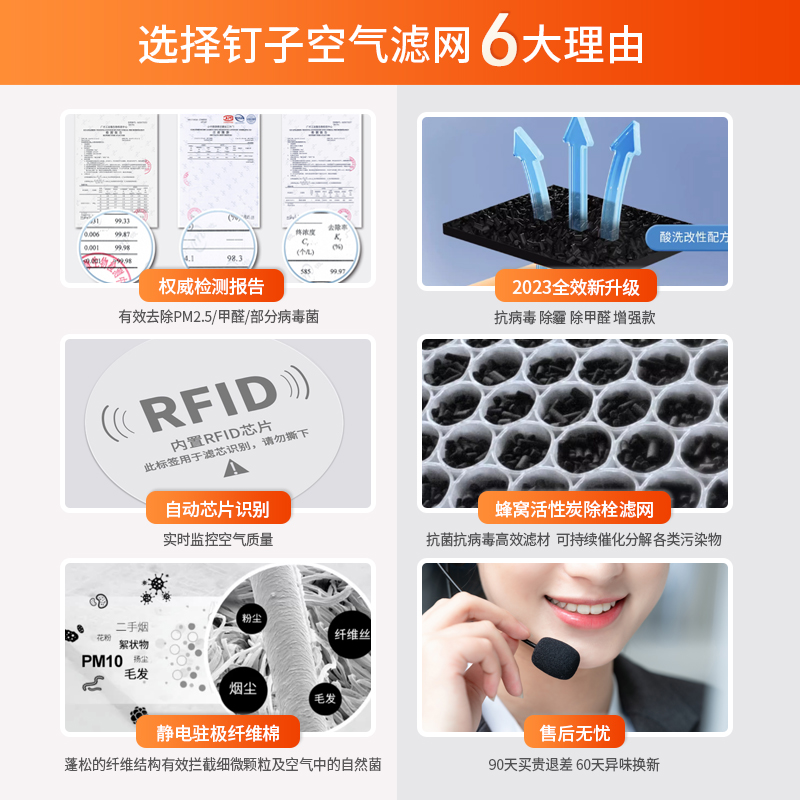 适配小米空气净化器2S 1 2 3代ProH滤芯4lite米家max新风机A1滤网