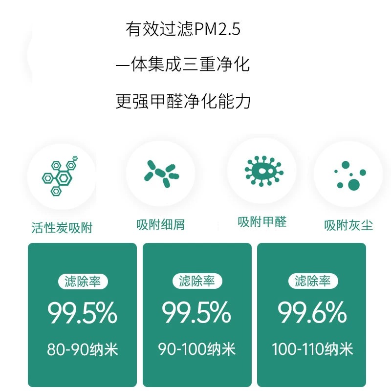 适配小米空气净化器2S 1 2 3代Pro滤芯米家新风除甲醛4lite过滤网