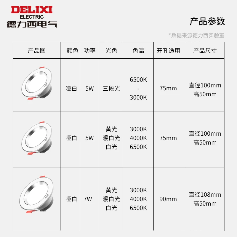 德力西 Lights, ceiling lamp, LED ceiling light, spot lighting, 3W, 5W