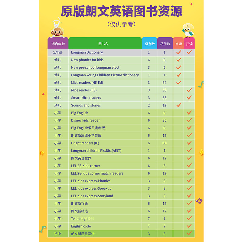 朗文词典笔 翻译笔 英语学习神器 电子词典 扫描笔 单词笔 扫读笔 初高中大学电子辞典听力口语扫描笔Big English NPFK 培生迪士尼