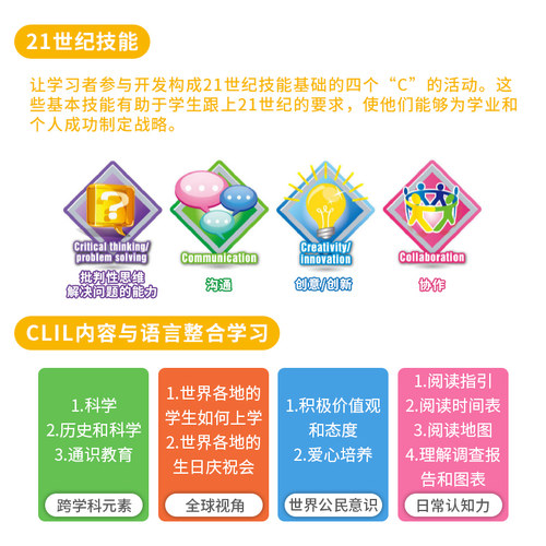 现货原版Primary Longman Express 123456AB 学生套装朗文培生少儿英语教辅英语第二版PLE学生用书练习册朗文快车听说读写全覆盖 - 图1
