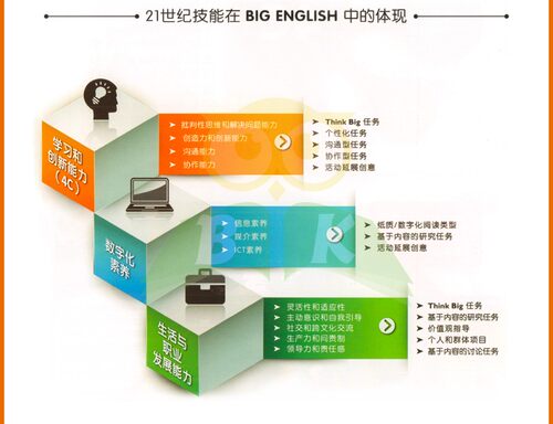 现货 Big English Teacher's Edtion 1 2 3 4 5 6  级 教师用书 朗文培生教育出版社少儿英语6到12岁教材培训少儿英语 - 图3