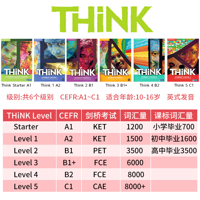 剑桥Think教材少儿英语教材6级Cambridge Think Starter 1 2 PDF学术中学托福原著进口图书课本练习册电子版音频正版英文原版书籍 - 图1