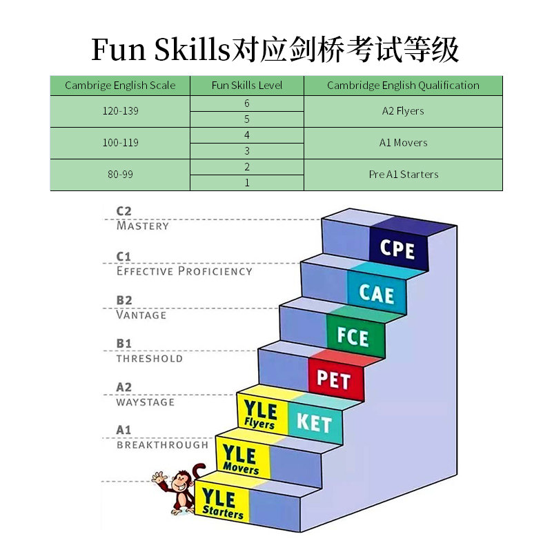 新版剑桥少儿英语 Fun Skills Teacher's book 123456 级别教师书2020 YLE考试一二三 级官方备考书老师用教案含答案进口原版书籍