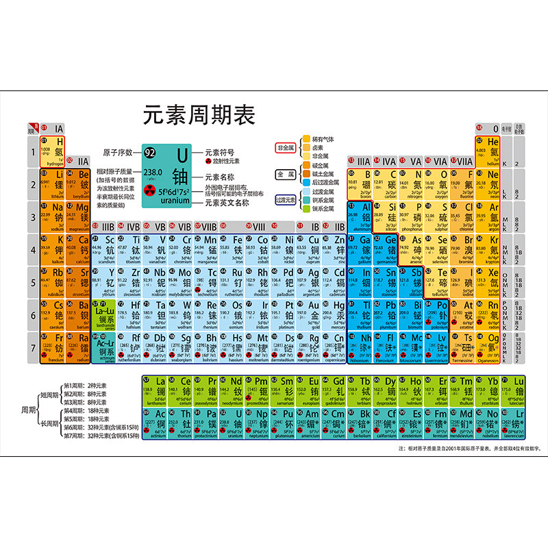 初中化学元素周期表挂图顺口溜墙贴纸元素周期表实物大图高中海报_虎窝淘