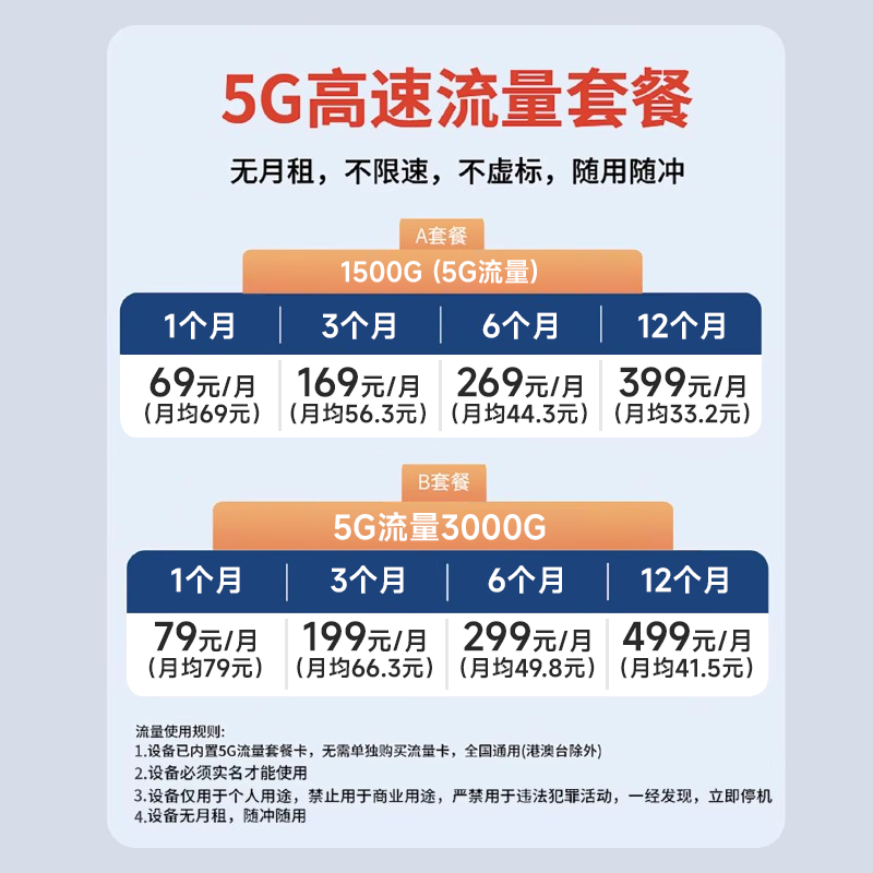 5G随身wifi移动无线网络wi-fi三网通免插卡全国通用高速流量便携路由器家庭户外直播宽带手机笔记本车载神器 - 图3