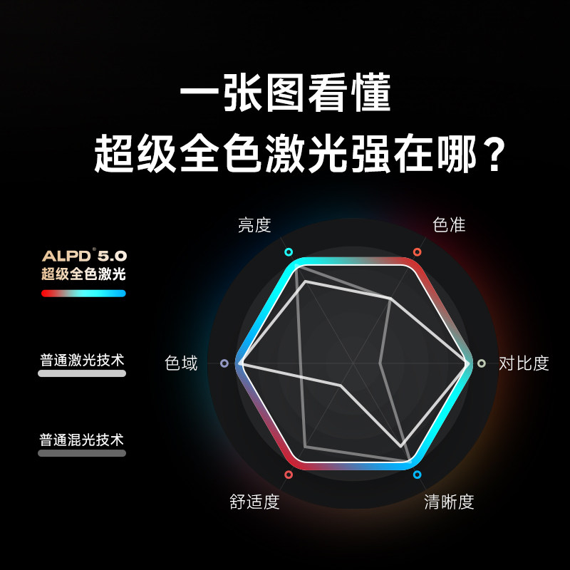  当贝创宏图投影机