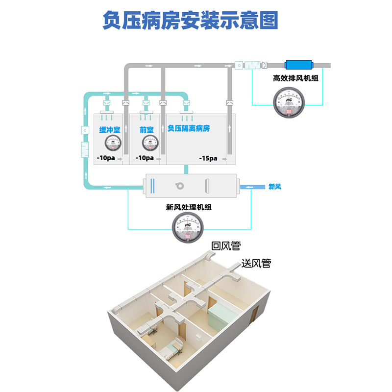 微压差表正负压风压表洁净室压差计病房差压表60Pa养殖核酸负压表 - 图3