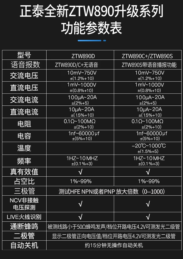 正泰万用表数字高精度全自动智能防烧维修电工万能表语音播报890S - 图2