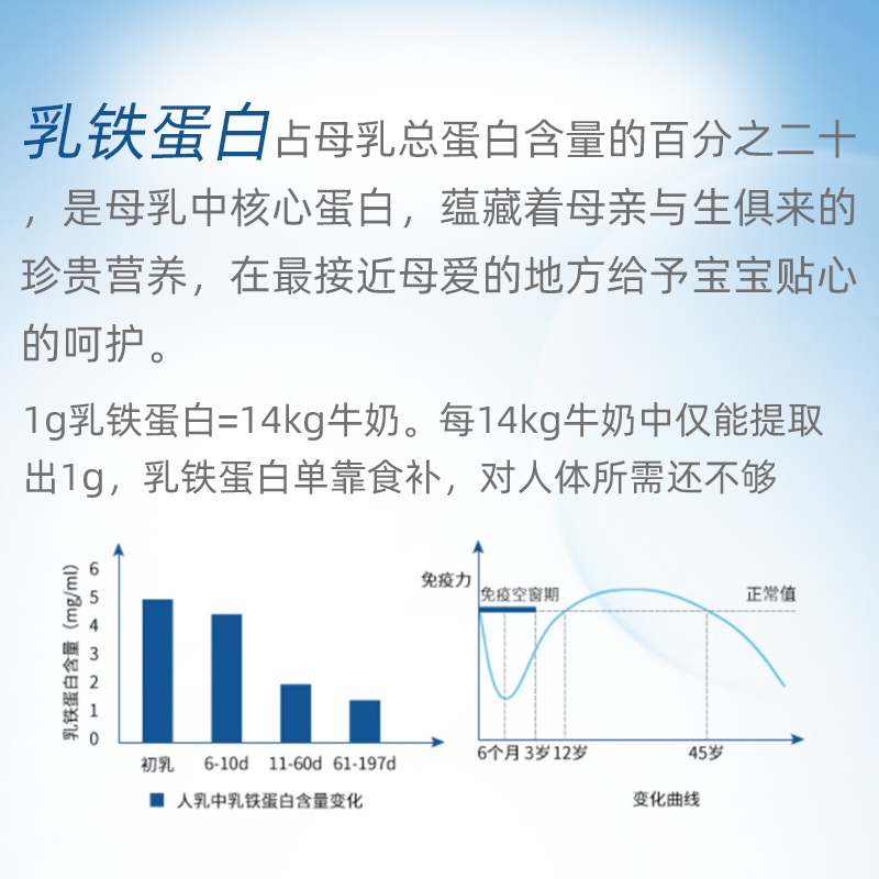 亲博士新西兰进口儿童乳铁蛋白2.0版免疫球蛋白调制乳粉75g/罐