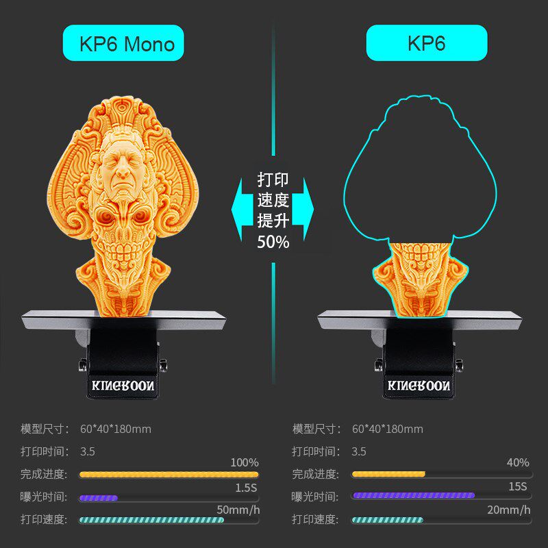 光固化3d家用高速高精度lcd打印机 yoqun谦满3D打印机