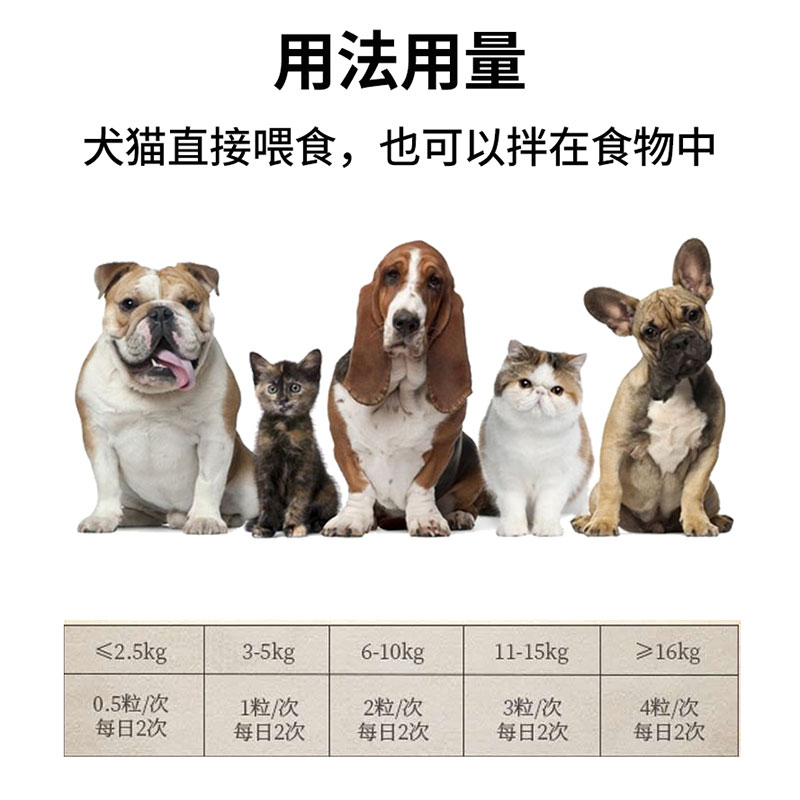 益宠堂托消丹原消坚化瘤丹宠物狗狗猫咪乳腺肿块淋巴口腔炎保健品-图2