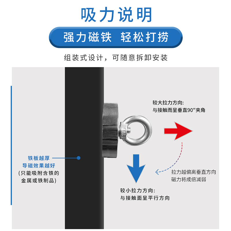 强力磁铁圆形打捞强磁王吸铁器高强度吸铁石钕铷铁硼吊环磁性吸盘 - 图2