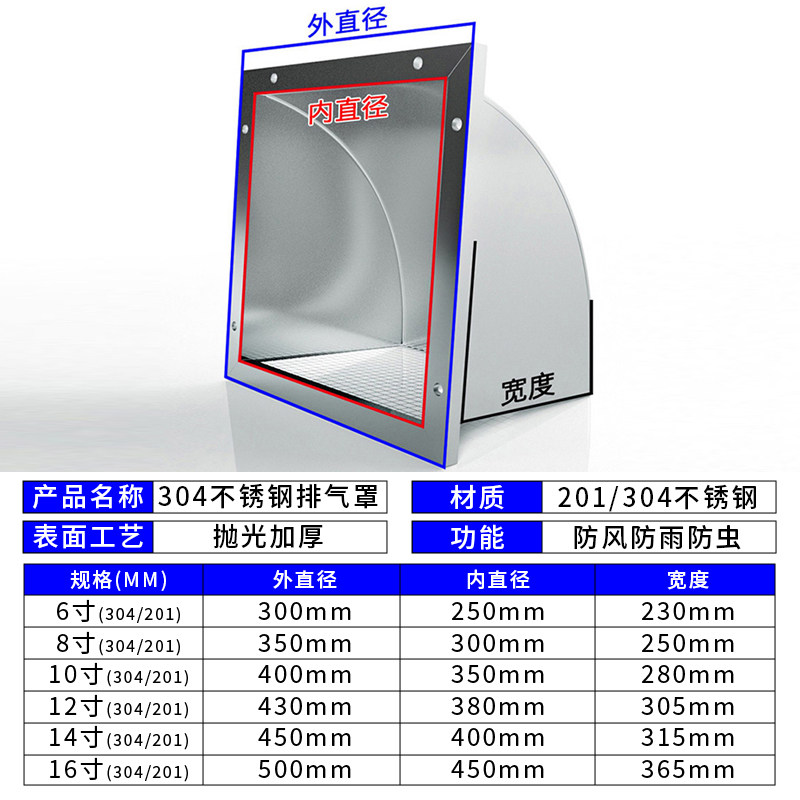 304不锈钢外墙防风防雨罩厨房通风口风帽油烟机出风口方形排气罩,淘宝优惠券,粉丝福利购,淘宝优惠卷
