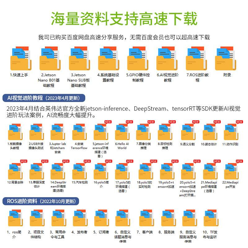 匀发英伟达JETSONNANOB01开发板4GB核心ORIN套件AI人工智能ROS主 - 图2