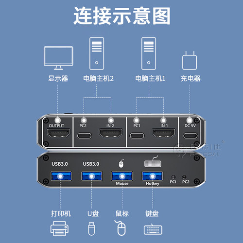 HDMI2.1版2进1出KVM切换器8K两台主机共用一套鼠标键盘显示器U盘打印机一键切换4K120HZ HDMI2进1出KVM切换器 - 图2