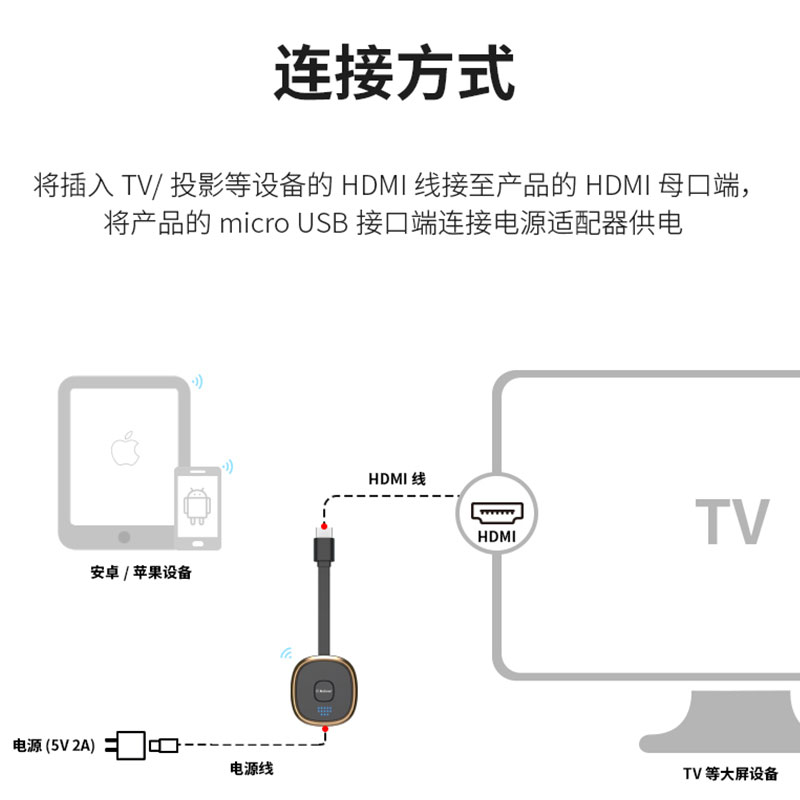 手机无线投屏器适用于苹果华为平板电脑智能同屏4K电视显示器投影仪