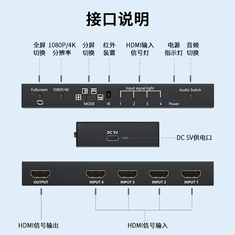 HDMI分屏器四进一出电脑主机监控录像机画面分割器4口高清视频无缝切换器连接大屏拼接屏显示器鼠标键盘共享