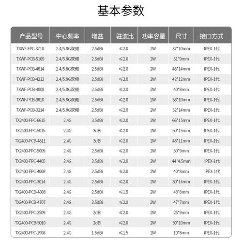 致哲2.4G/5.8GHz/wifi/双频/贴片物联网关节点/蓝牙ZigBee背胶贴片ipex-1代接口FPC/PCB内置柔性/软/硬板天线 - 图0