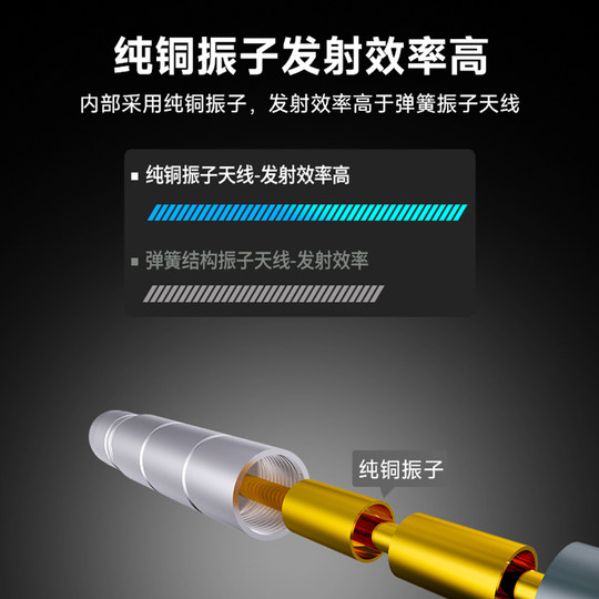 5G/4G/LTE/GSM/3G/移动/联通/电信信号全向高增益N公头全频段全网通室外/户外IP67防水/玻璃钢天线